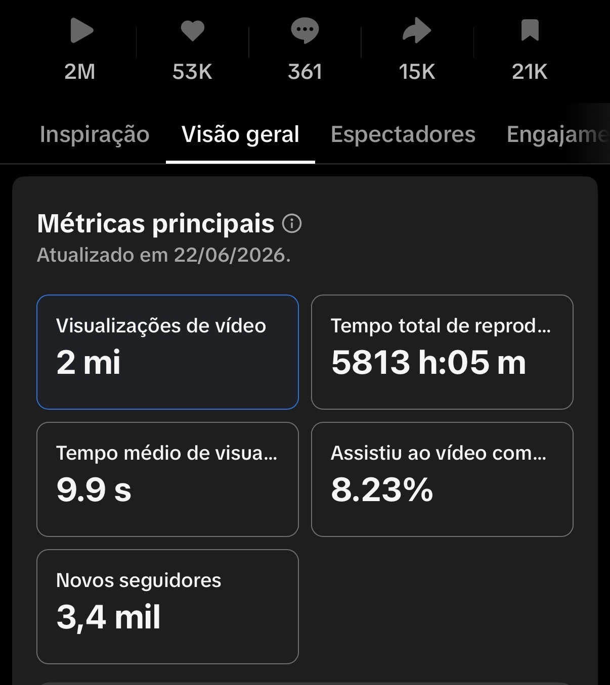 Analytics de campanha: 2 milhões de visualizações