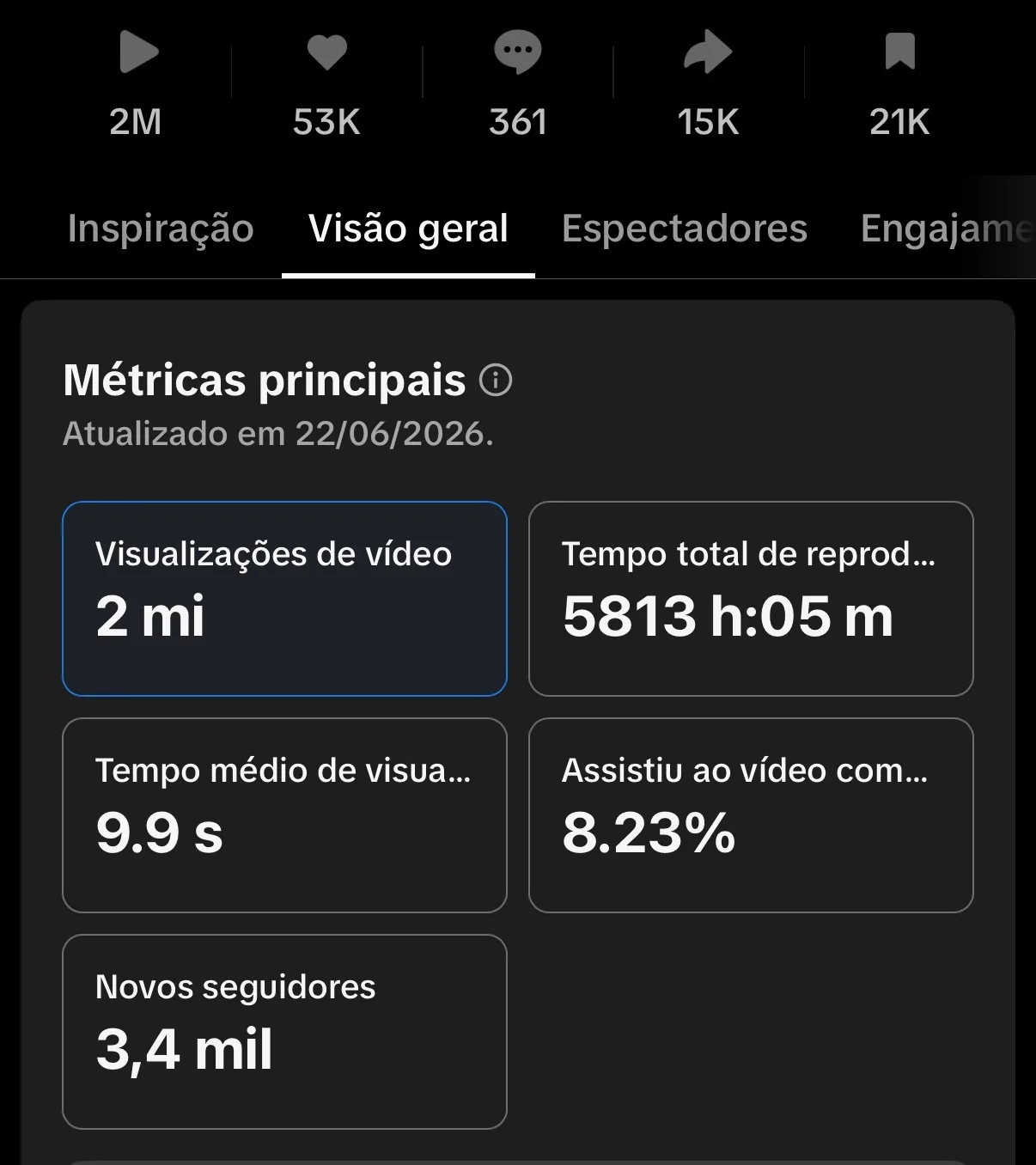 Analytics de campanha: 2 milhões de visualizações