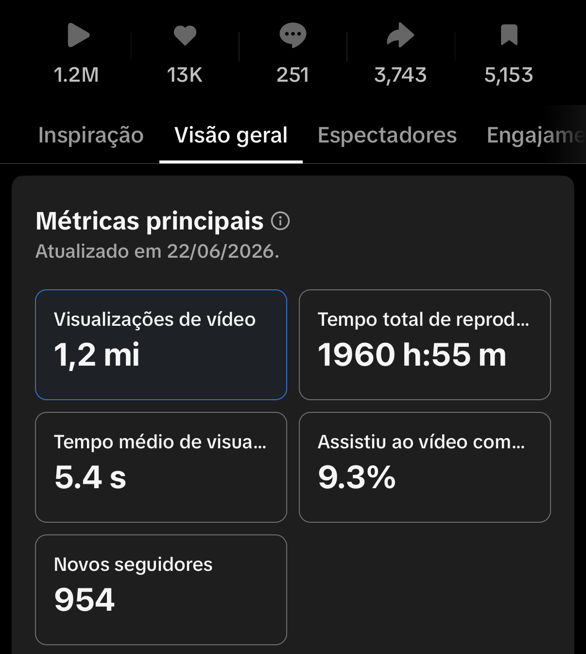 Analytics de campanha: 1,2 milhões de visualizações